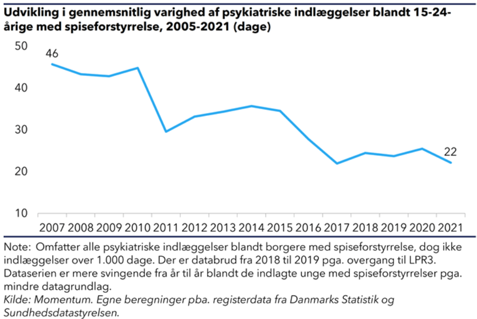 Kommunerne Under Pres Dobbelt S Mange Unge Med Spiseforstyrrelser