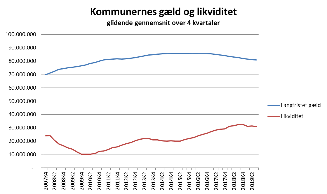 Kilde: Danmarks Statistik