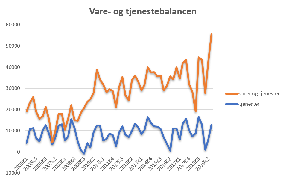 Kilde: Danmarks Statistik