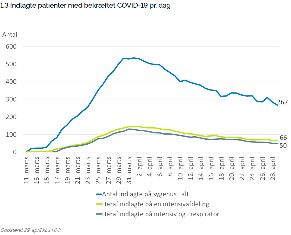 Kilde: Sundhedsstyrelsen