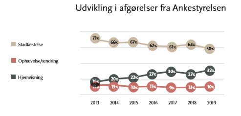 Kilde Advokatrådets rapport