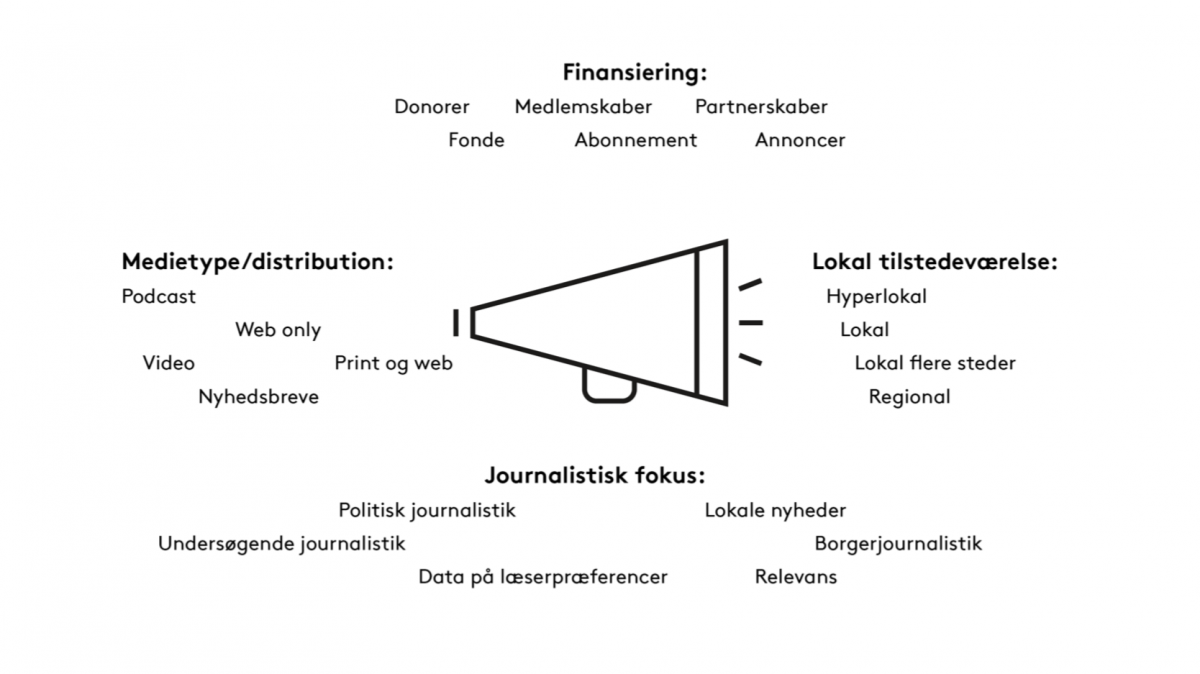 Udfordringer i fire hovedkategorier: Finansiering/forretningsmodel, medietype/distribution, journalistisk fokus og graden af lokal tilstedeværelse. De er her kombineret med indsigterne fra nogle cases og så får man et redskab til at tænke nye løsninger igennem.