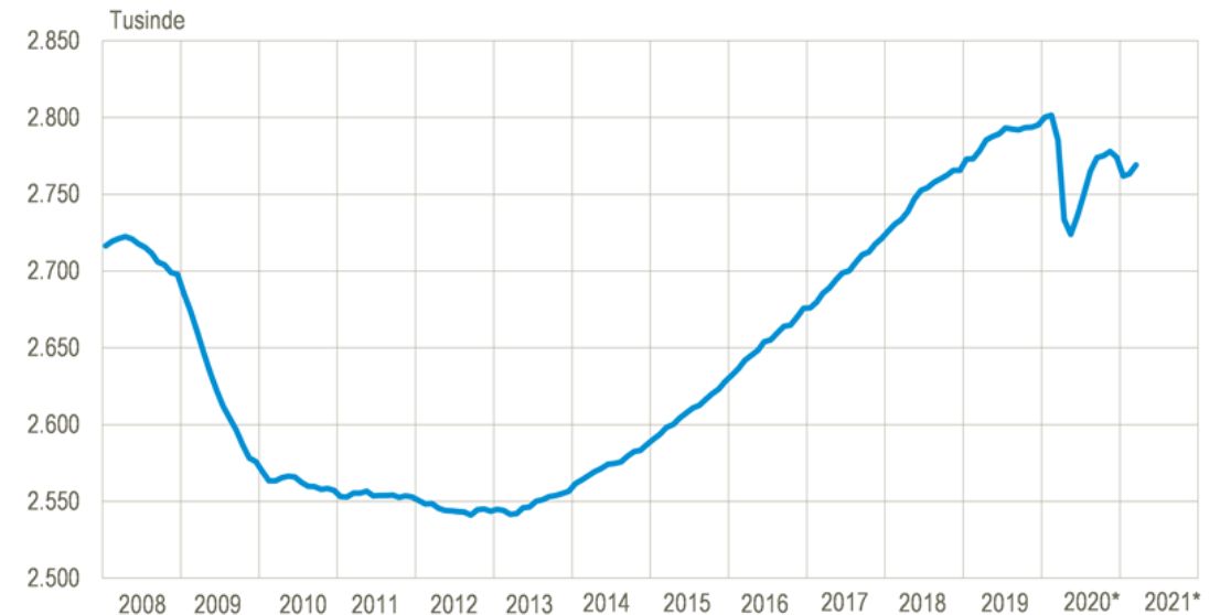 Kilde: www.statistikbanken.dk/lbesk03