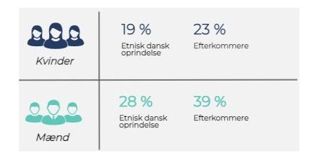 Der er nu en masse statistik om integration i hver enkelt kommune samlet ét sted.