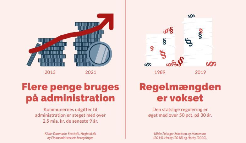 Ifølge regeringen har bureaukratiet i kommunerne taget overhånd.