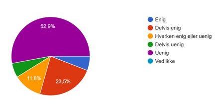 Over halvdelen af de 17 kommuner, som har besvaret spørgeskemaet fra NB-Økonomi mener ikke, at regeringen har udvist ansvarlighed, når de ikke vil hæve servicerammen. Flere borgmestre vil nu anbefale kommunalbestyrelserne at indføre delvis ansættelsesstop i 2022.