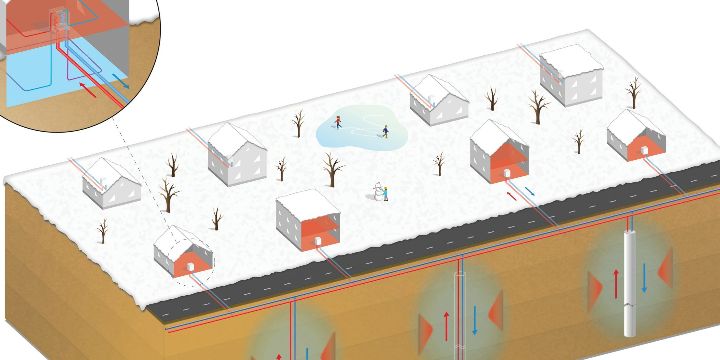Billede fra Termonet DK. Lejre Kommune vil undersøge muligheden for termonet til de byer, som ikke kan få etableret fjernvarme.