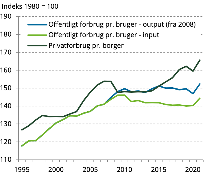 Analyse: Kommuner Skal Spare Op Til 6,6 Procent På Service Frem Til ...