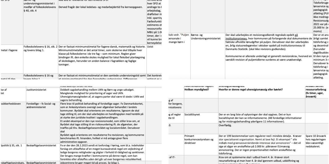 Med listen ønsker politikerne i Aarhus at give deres besyv til regeringen, som har lagt op til et opgør med unødvendigt bureaukrati i kommunerne