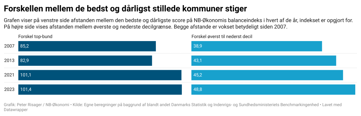 Data Billede