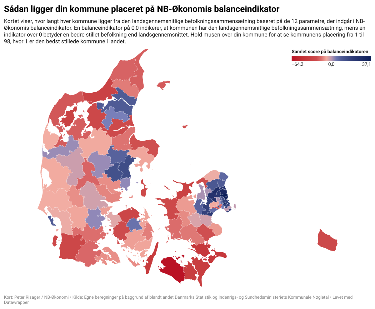 Data Billede