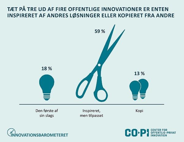 Figuren viser, om arbejdspladsens seneste innovation er den første af sin slags, inspireret af andres løsninger, men tilpasset eller i vidt omfang en kopi af andre løsninger.