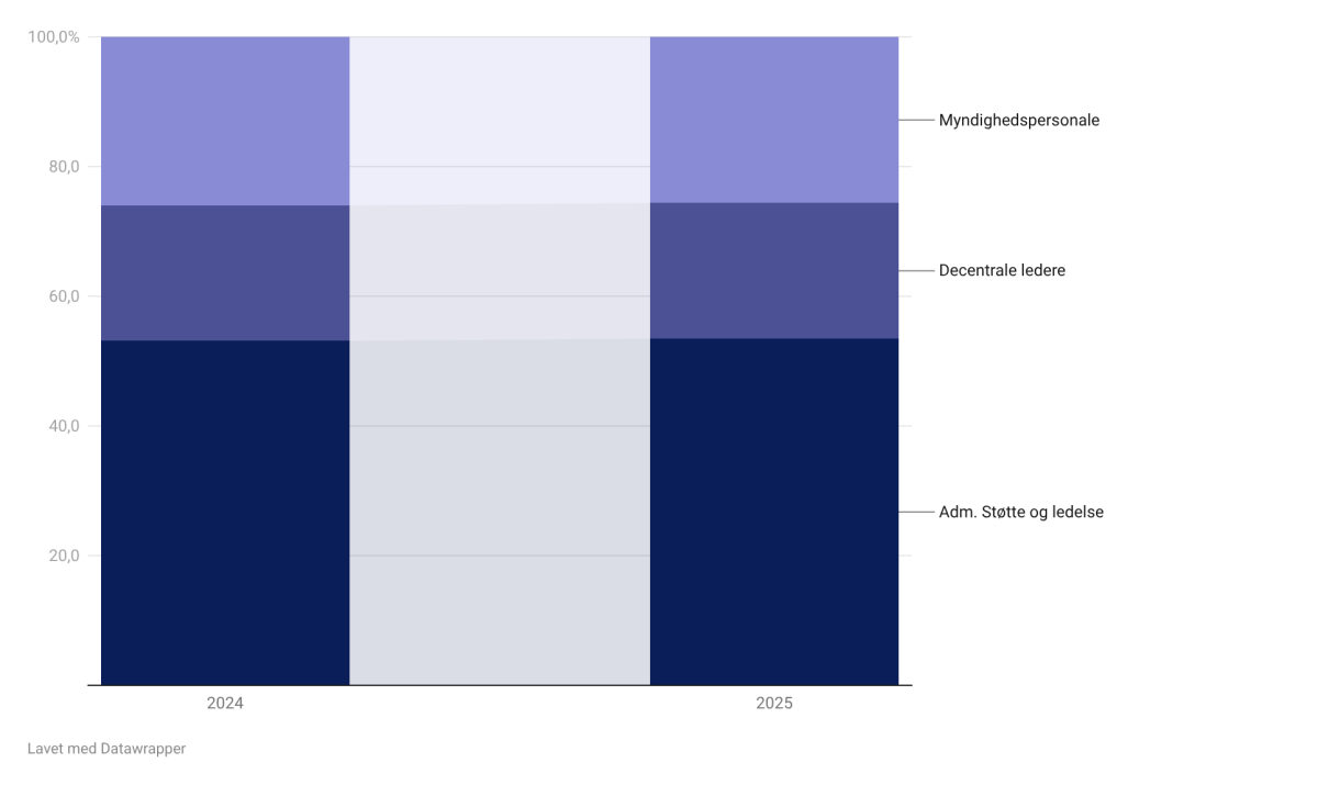 Data Billede