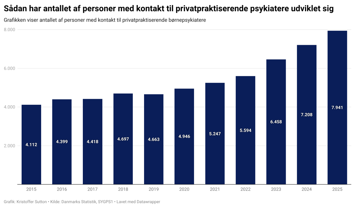 Data Billede