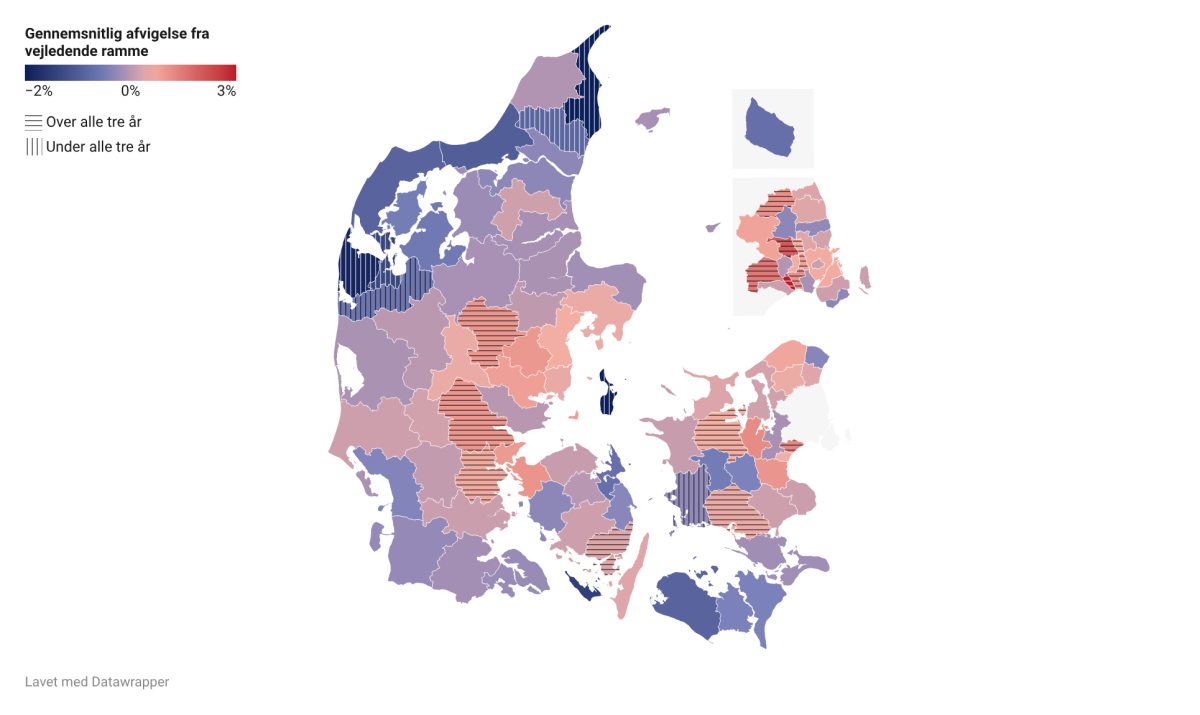 Data Billede